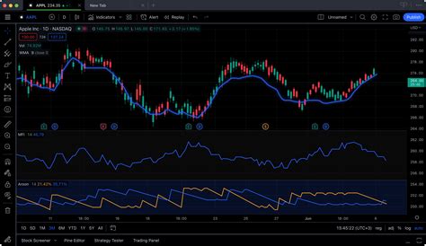 <b>TradingView</b> Charting <b>Library</b> demo. . Tradingview technical analysis charts library download